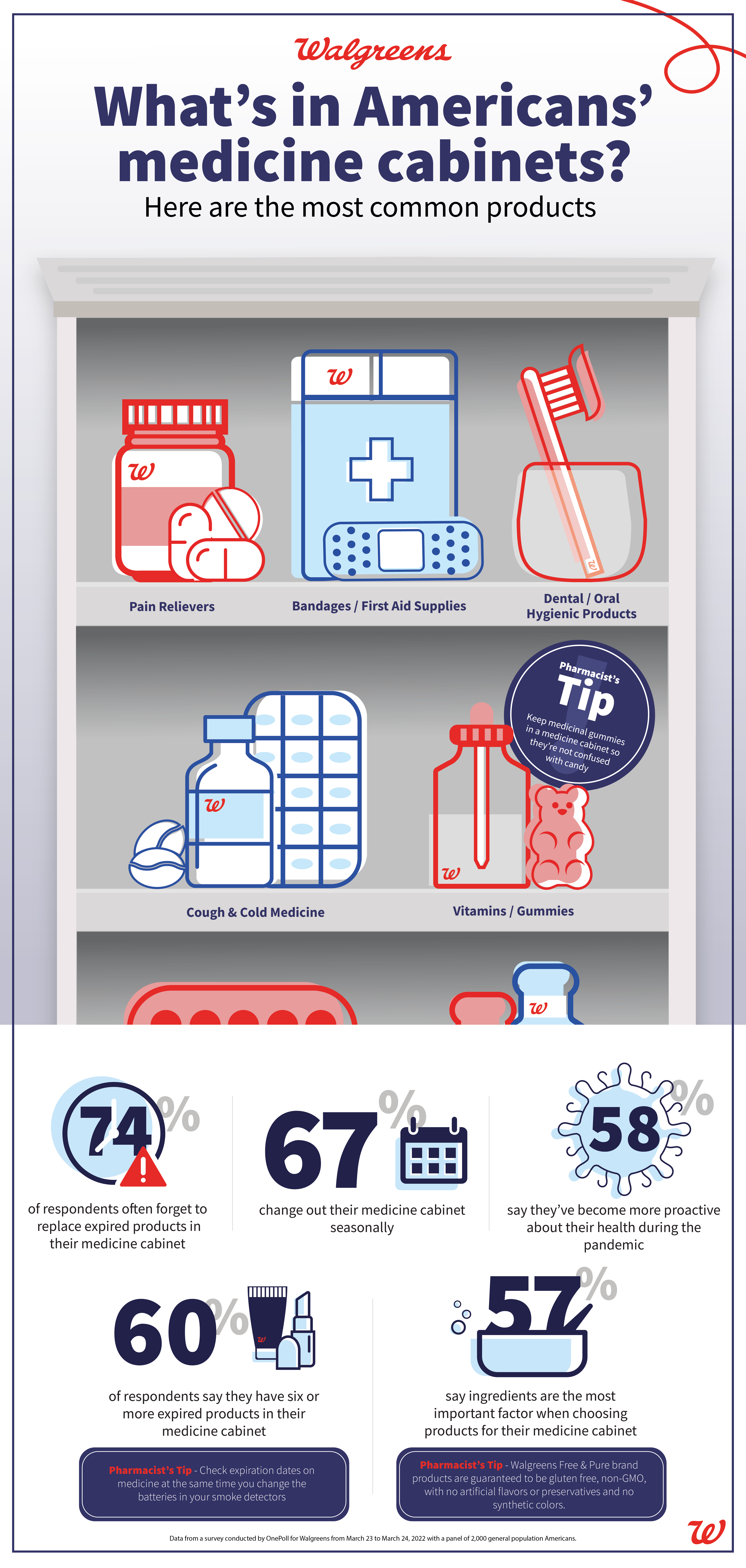 What's in Americans' medicine Walgreens Boots Alliance