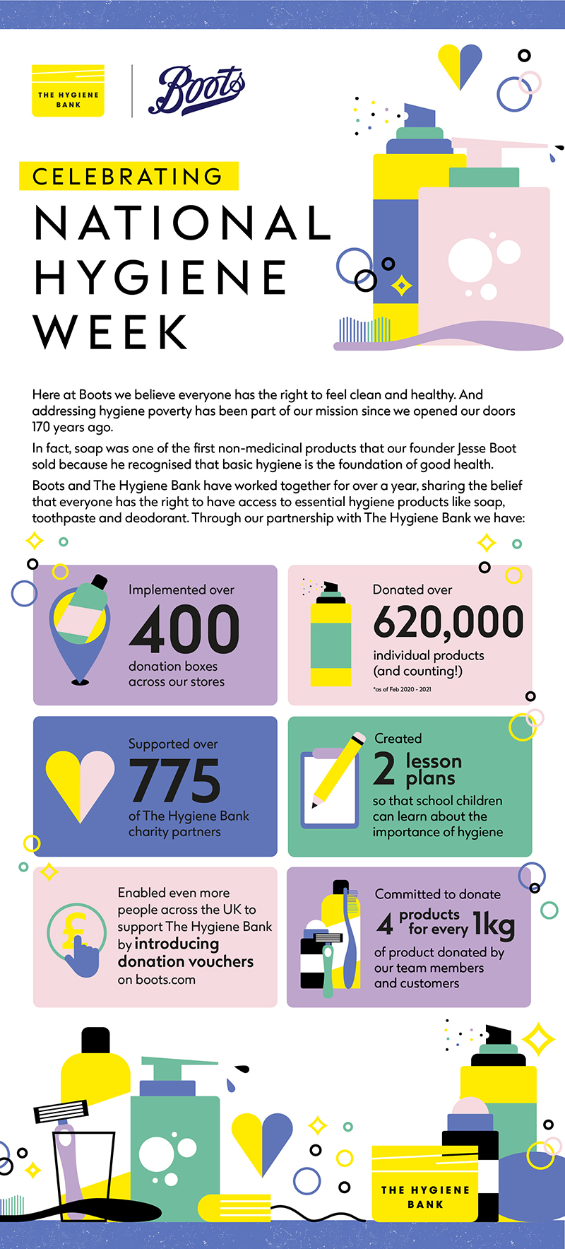 National Hygiene Week Infographic