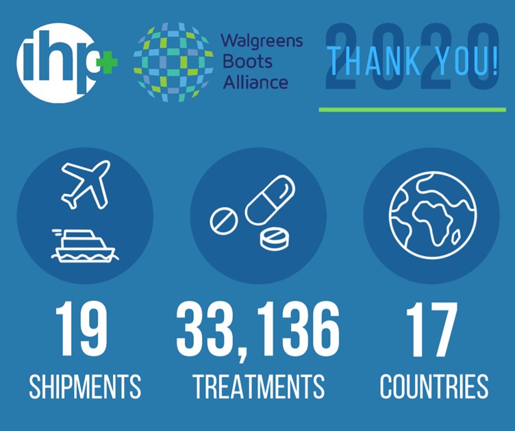 Infographic showing work WBA has done with IHP