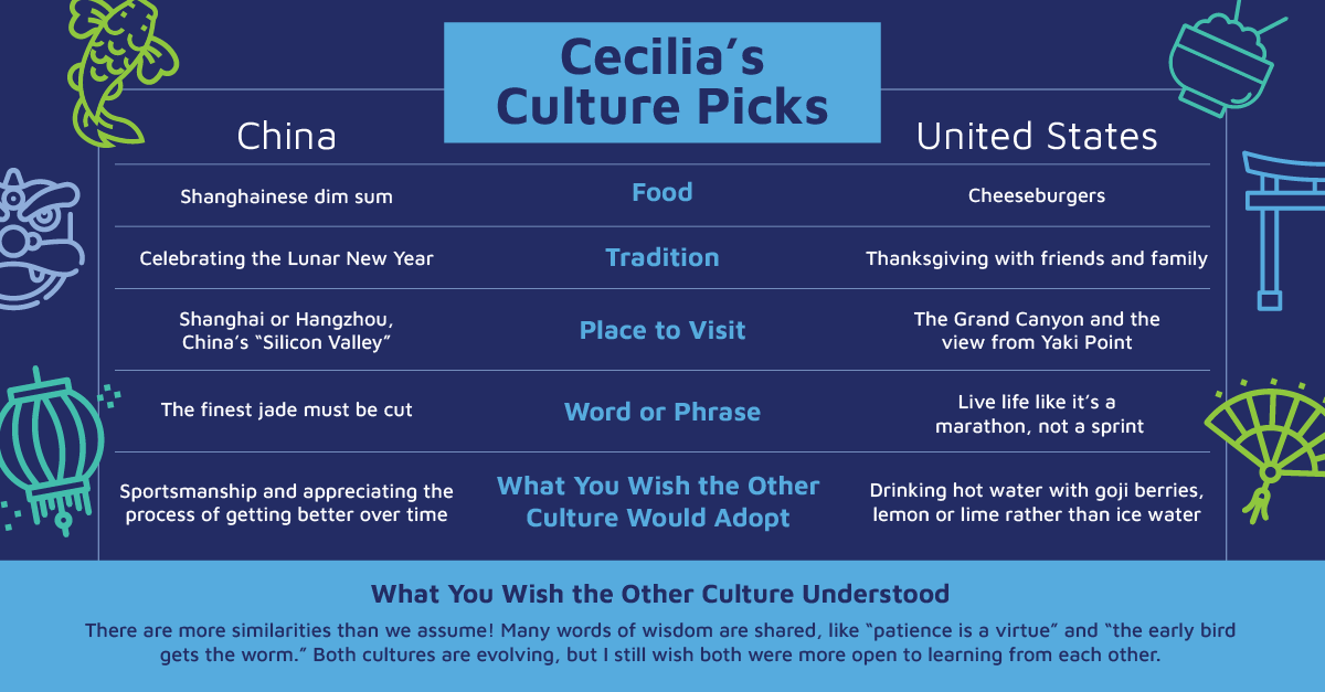 Cecilia Culture Picks